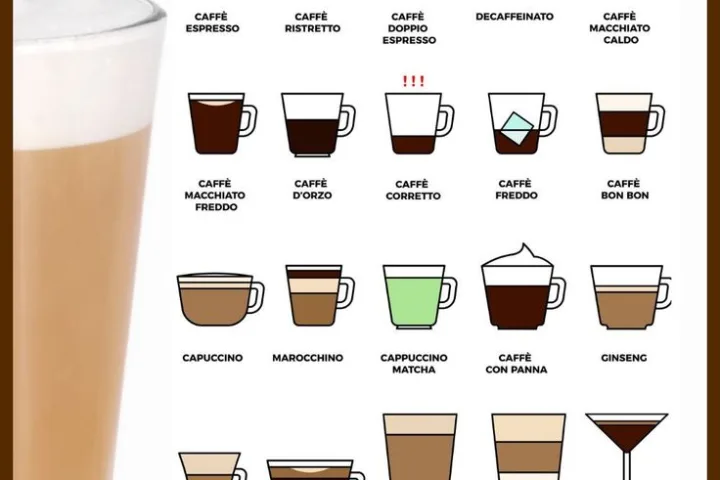 Do you really know how to order a coffee?